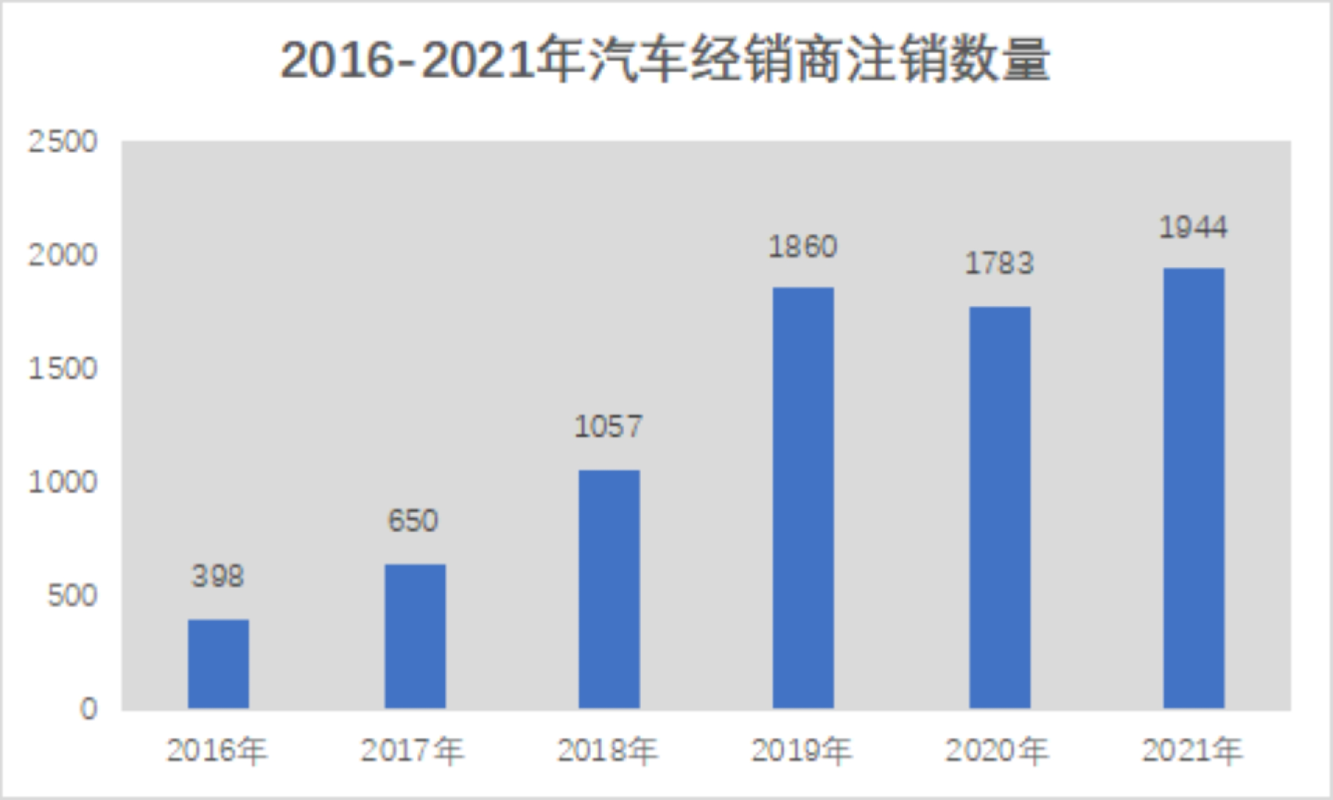 售后营收降低至6%，盈利过于依赖豪华车…留给4S店的时间不多了？-行业动态-新康众-汽车配件网上商城_汽车零配件加盟_汽车零部件批发大全